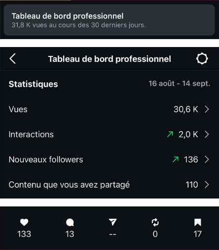 Tableau de bord Instagram : 31,8 K vues en 30 jours, 2 K interactions, 136 nouveaux followers